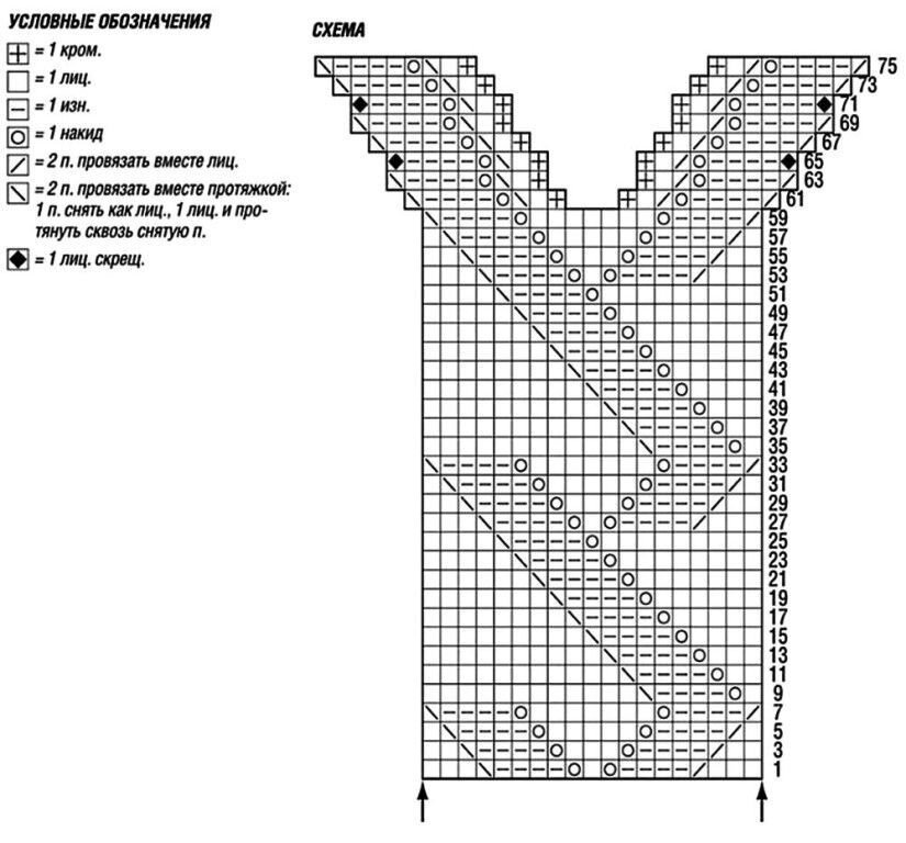 Центральный узор для свитера спицами схема
