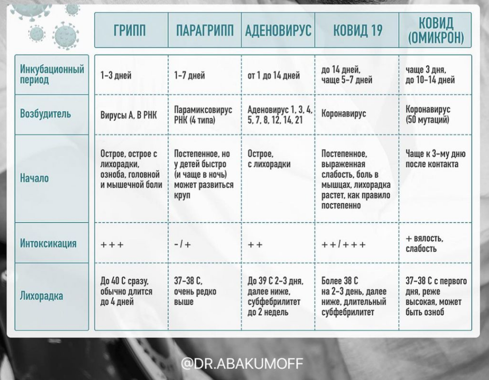 Как отличить ковид от ОРВИ и гриппа? Объясняет врач из красной зоны ...