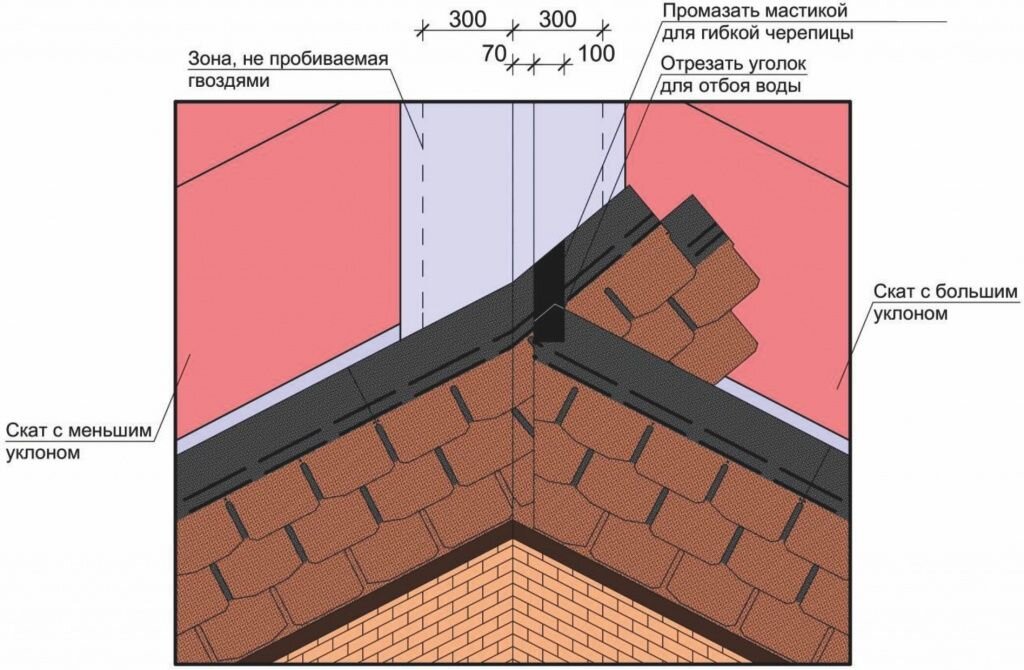 Планка примыкания для мягкой кровли технониколь. Планка примыкания технониколь shinglas. Монтаж планки примыкания для мягкой кровли к кирпичной стене. Цементно песчаная черепица примыкание к стене. Планка примыкания braas.