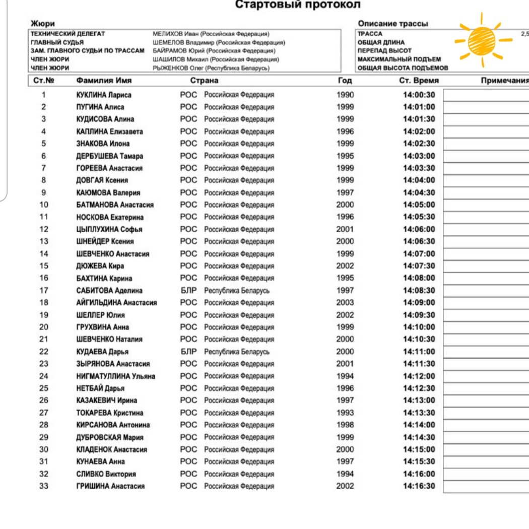 Старт-лист женского спринта