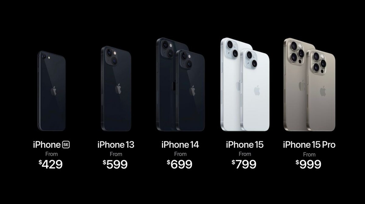 Официальные цены в США на все модели iPhone 15