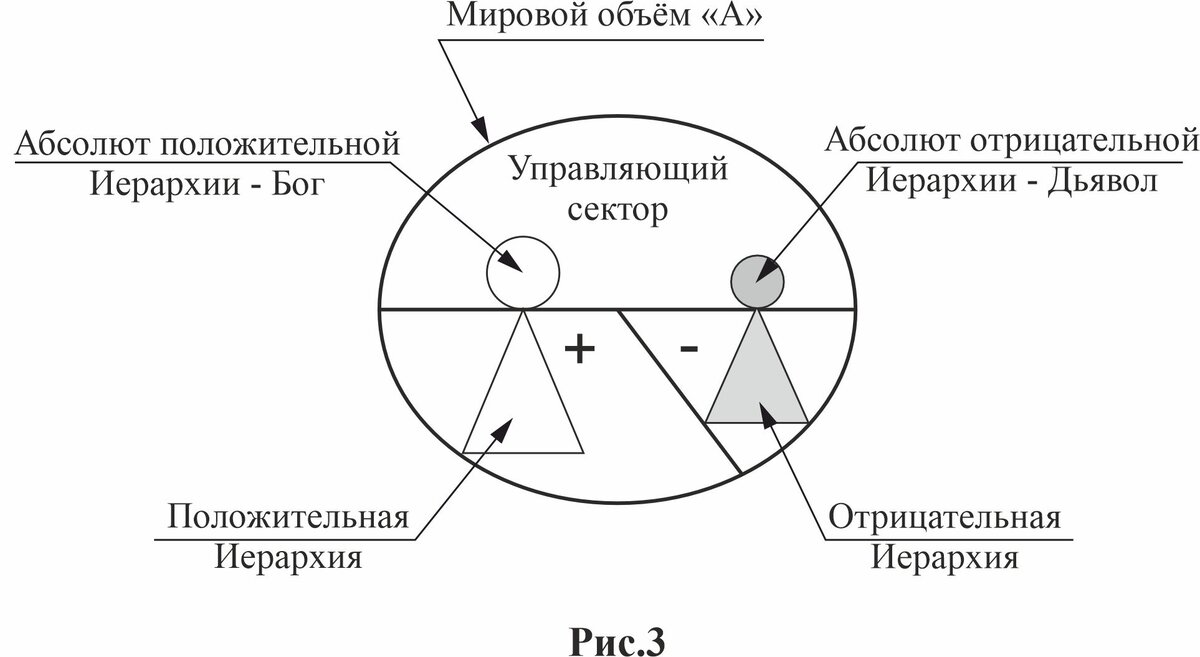 Вначале я сразу хочу напомнить небольшую часть диалога Воланда с Левием Матвеем из роман М.А. Булгакова «Мастер и Маргарита».-4