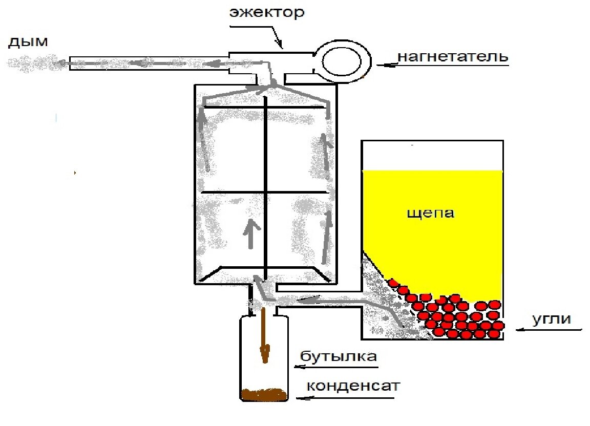 Правильная подача дыма!