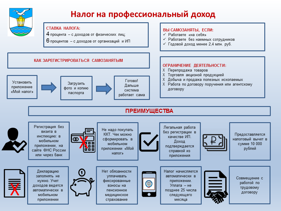 Сколько налог у самозанятых в 2024. Налог на профессиональный доход. Налог на профессиональный доход для самозанятых. Налог на профессиональный доход 2022. Преимущества налога на профессиональный доход.