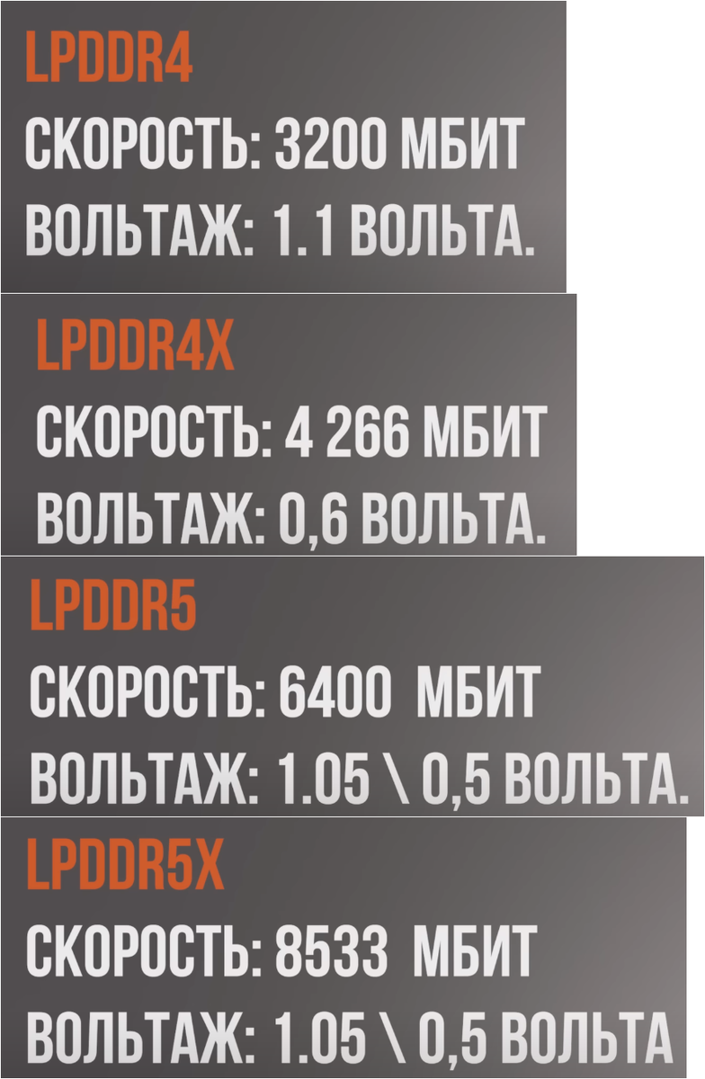 Сколько оперативной памяти RAM нужно вашему смартфону для оптимальной  работы без 