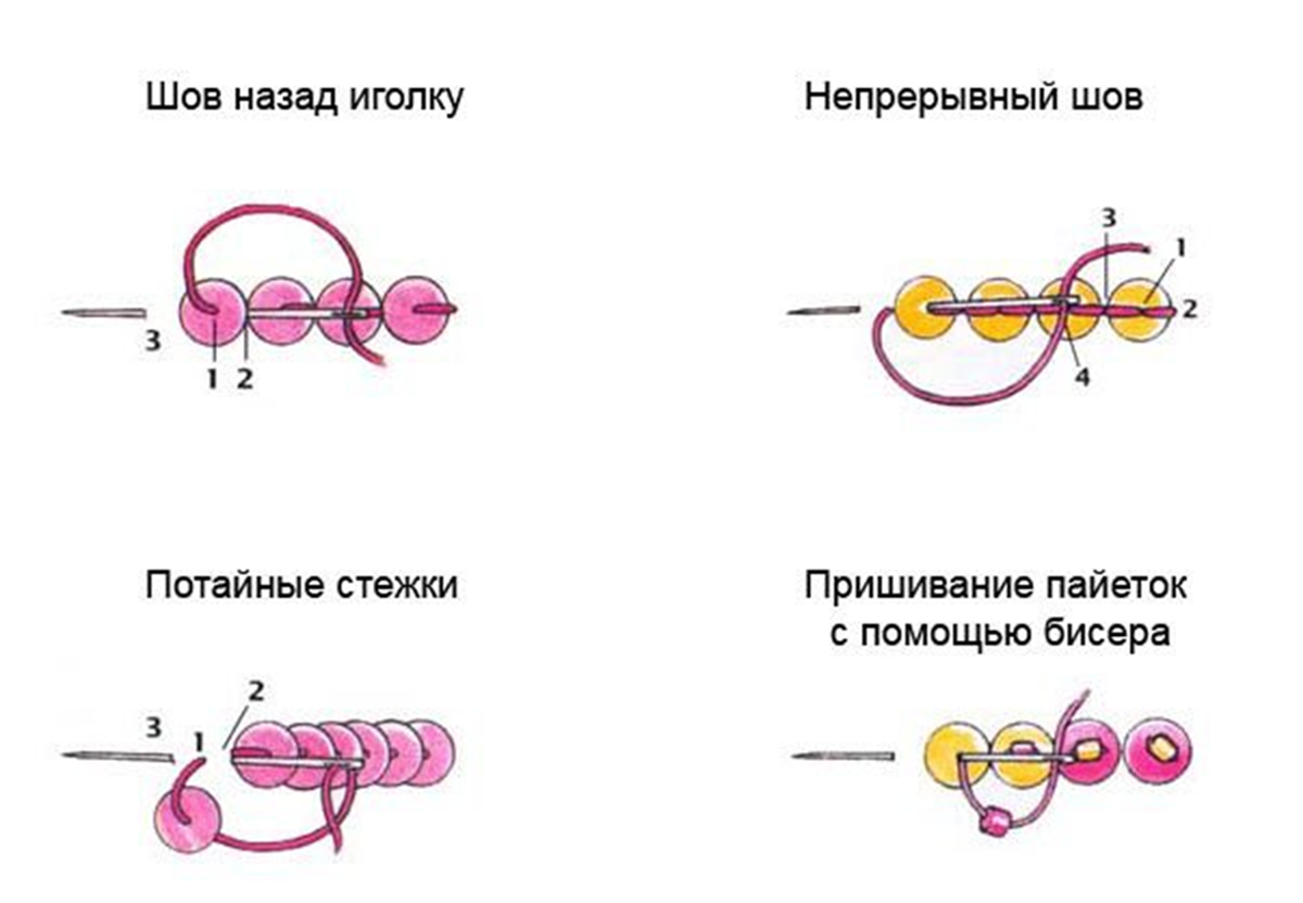 Вышивка бисером, история появления искусства и материала