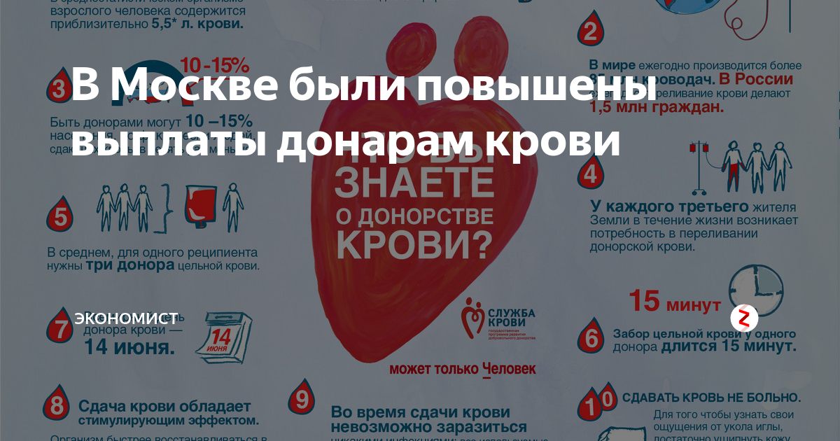 Сколько выплатят донорам в 2025 году. Расценки сдачи крови. выплаты донорам крови. донорство крови в москве. оплата сдачи крови на донорство.