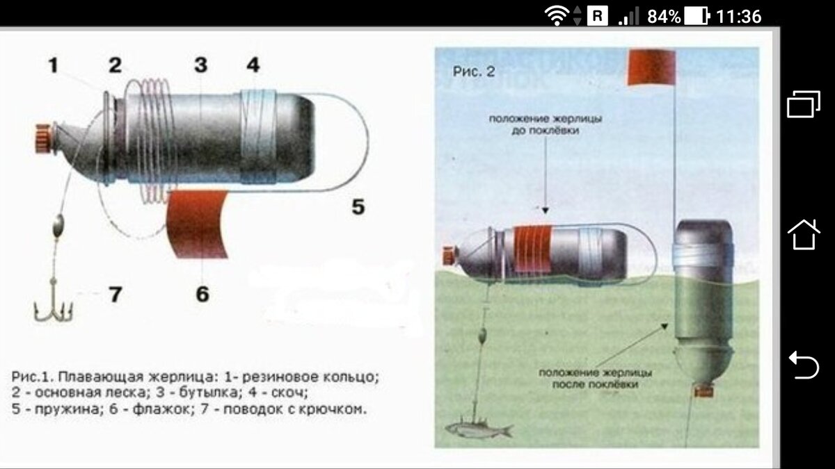 Летняя жерлица