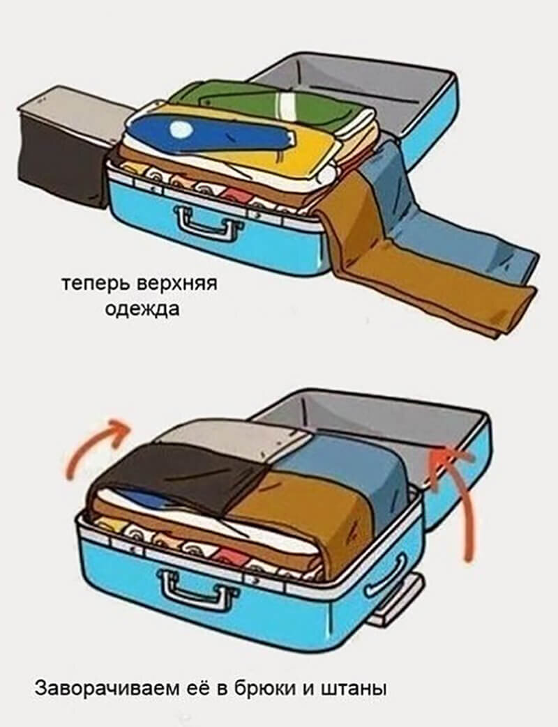 Как правильно упаковывать вещи. Упаковать вещи в чемодан. Упаковать чемодан компактно. Компактная укладка вещей в чемодан. Как правильно собрать чемодан.