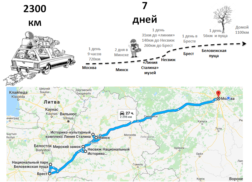 Минск брест расстояние на машине в км. Маршрут Минск Брест Беловежская пуща. Минск Брест трасса на карте. Беловежская пуща расстояние Брест на карте. Минск-Несвиж-Гродно-Брест на карте