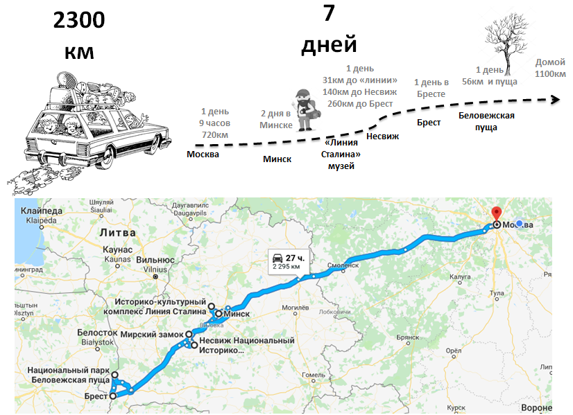 Витебск брест расстояние. Минск Брест на карте. Минск - Несвиж маршрут на карте. Маршрут Минск Брест Беловежская пуща. Минск Беловежская пуща расстояние.