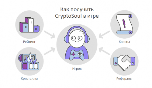 
Основные преимущества и плюсы проекта:
