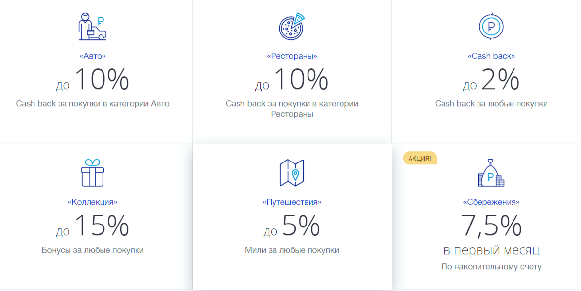 Разные категории по бонусам, их можно выбирать и менять, если не нравится