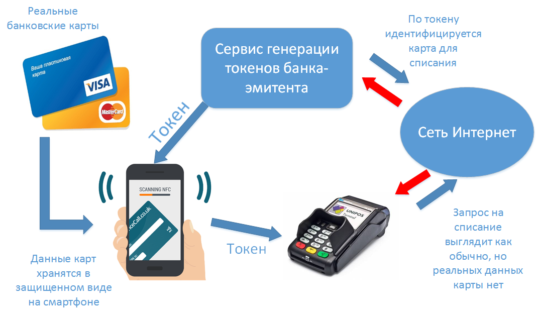 Банковская карта это простыми словами