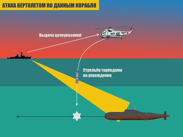 Гидроакустик находящийся на корабле переговаривается по рации с матрасом находящимся