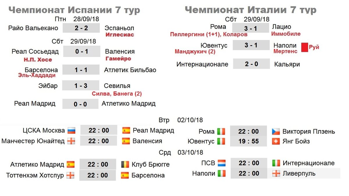 Футбол. Чемпионат Испании. (Ла Лига) + Чемпионат Италии. (Серия А) - 7 тур.  Результаты. Таблица. Расписание. | Алекс Спортивный * Футбол | Дзен