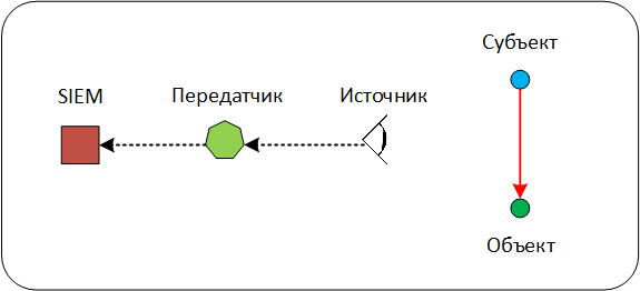 name="Schema1"> 

Схема 1.Полная схема взаимодействия
