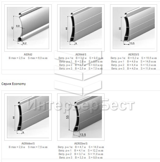 Экструдированные профили Alutech