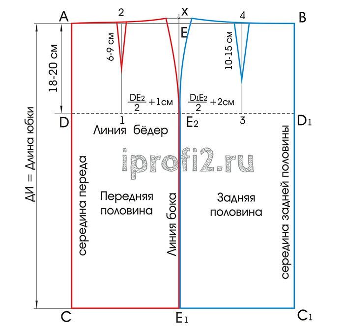 Выкройка-основа юбки от Школы шитья Анастасии Корфиати