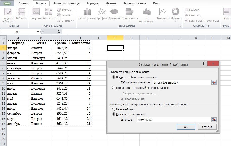 План факт в сводных таблицах в excel