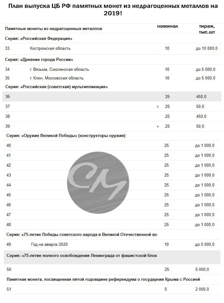 Информационная картинка сделана мной для группы ВК. Основная таблицы взята с сайта ЦБ РФ.