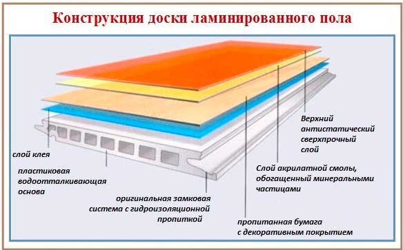 Инструкция по укладке ламината – блог интернет-магазина “ДоброСтрой”