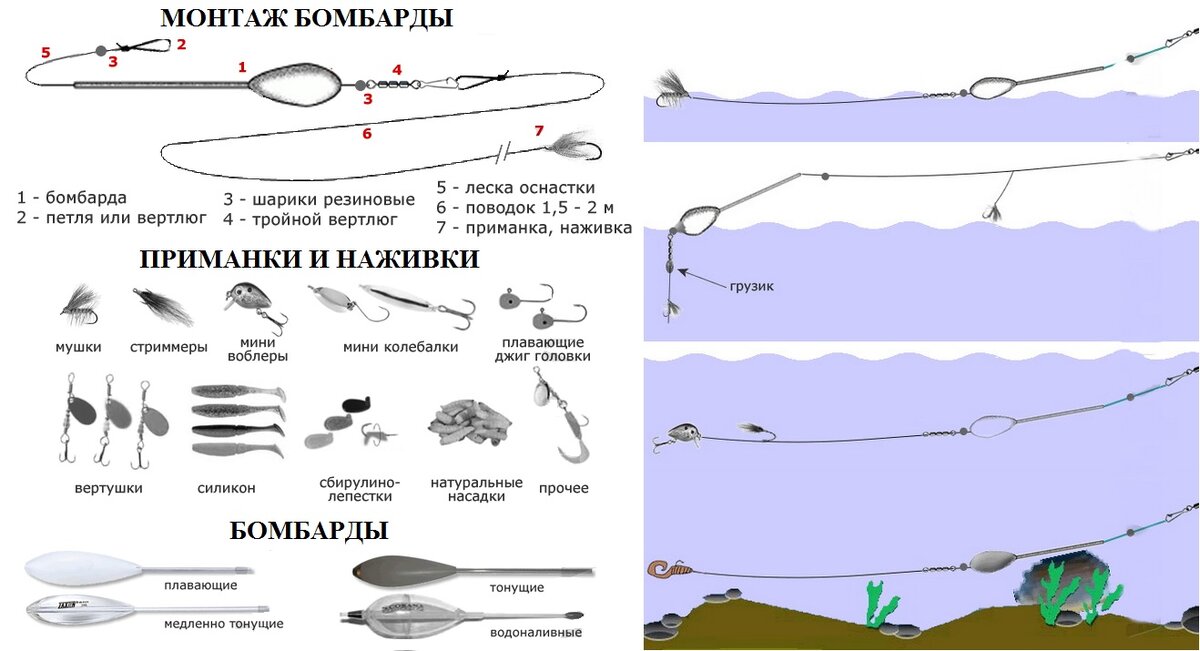 Как ловить форель на спиннинг. Бомбарда рыболовная снасть оснастка. Сбирулино (бомбарда) на хариуса. Оснастка спиннинга бомбардой с мушками. Монтаж сбирулино на хариуса.