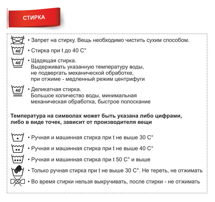 Инструкция по стирке белья. Обозначения на ярлыках одежды. Ручная и Машинная стирка значок. Режимы стирки значки. Рекомендации по стирке одежды.