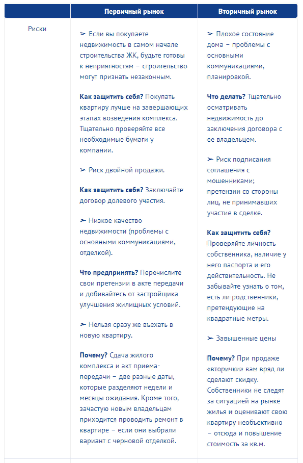 Риски