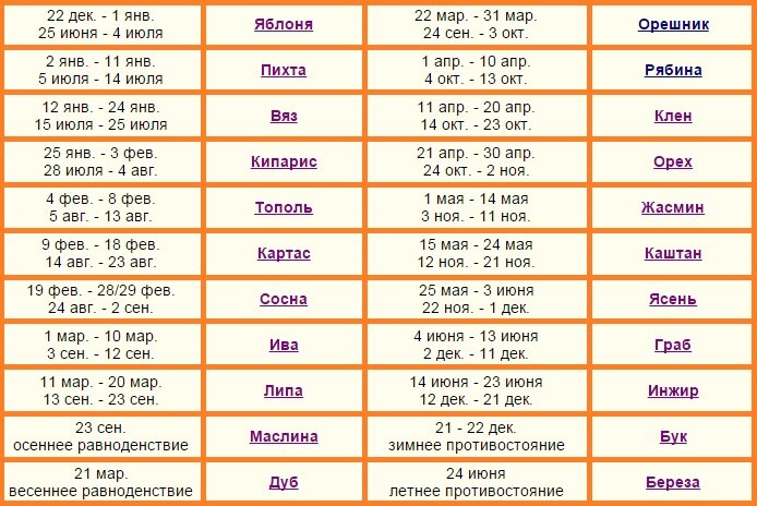 Гороскопы растительного мира, цветы, деревья, растения