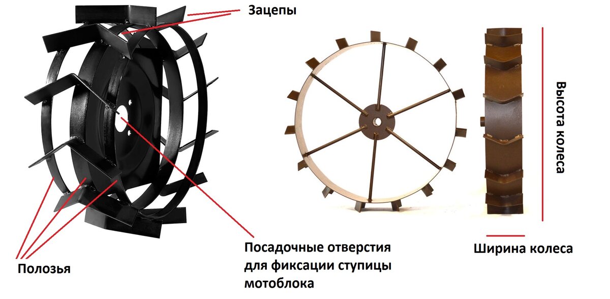 Самодельные грунтозацепы для мотоблока из автомобильных дисков чертежи