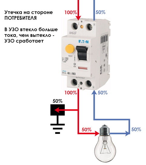 Принцип работы УЗО. Изображение взято с Яндекс.Картинки