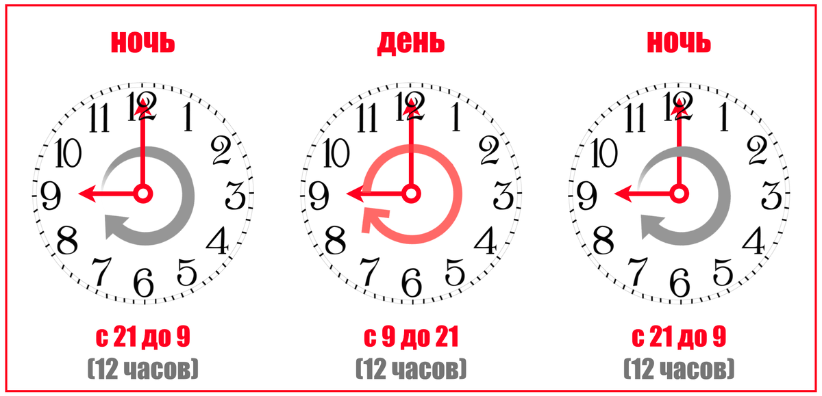 Спи только шесть часов