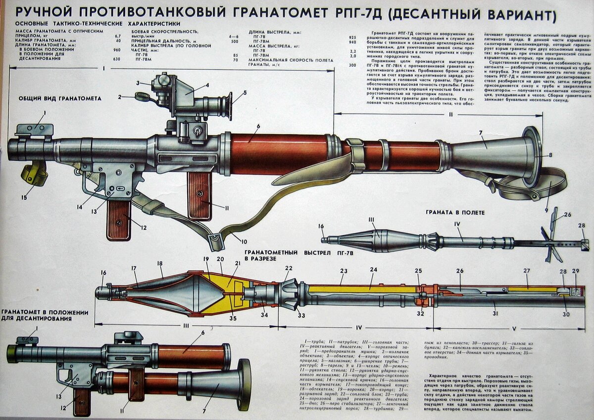 Прицельная схема десантирования