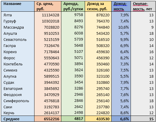 Источник: mirkvartir.ru