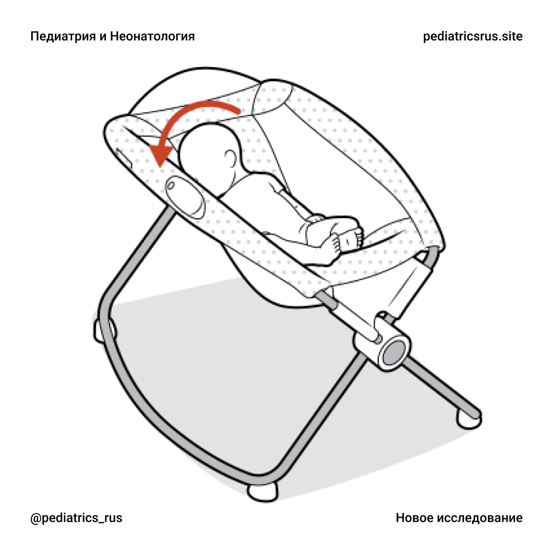 Один из механизмов возникновения удушья у малыша в баунсере (полный материал по теме представлен на нашем сайте (ссылка ниже).