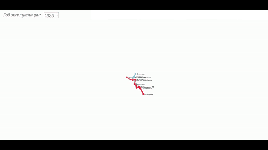 Рост московского метро