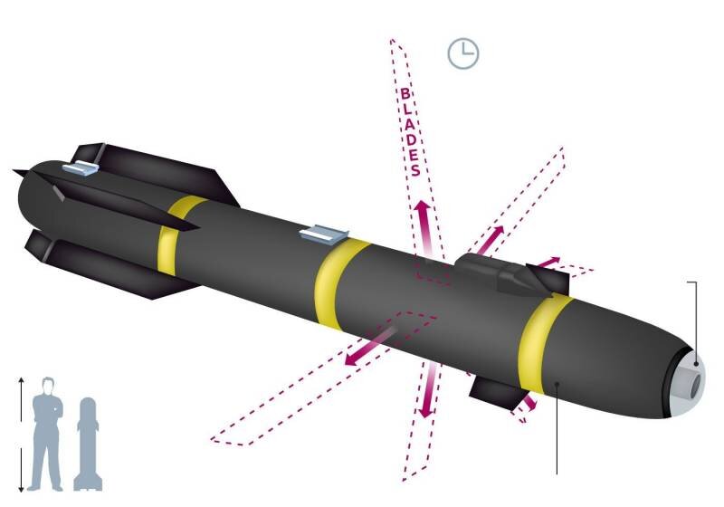 Ракета «Hellfire 9X» - оружие террора