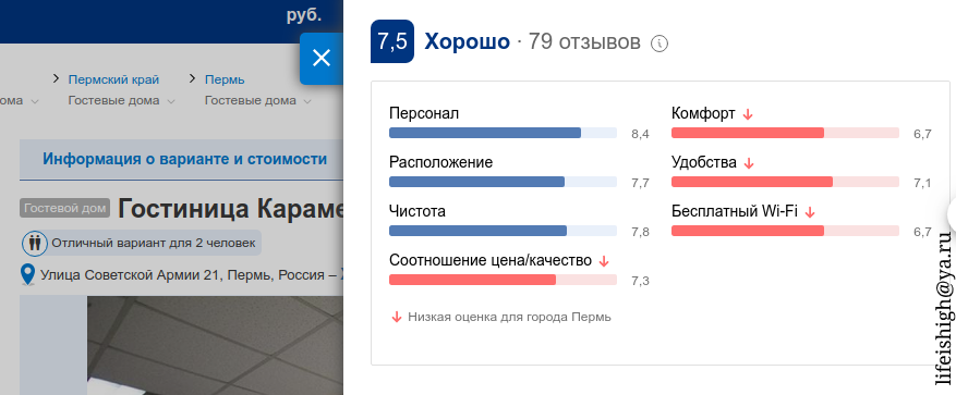 Рейтинг хостела "Карамель" низкий по всем самым главным показателям