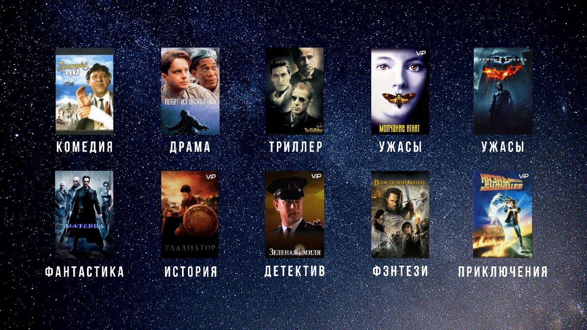 Основные жанры