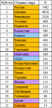 Сборные мира после чемпионата мира 2019 года.