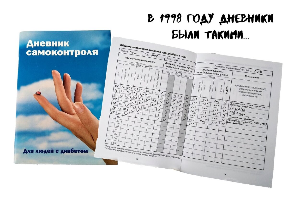 Дневник диабетика 1 типа образец