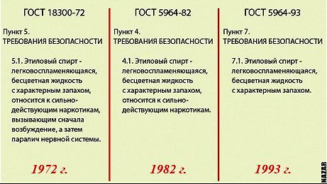 ГОСТ 1993 года существенно отличается от ГОСТа 1972 года