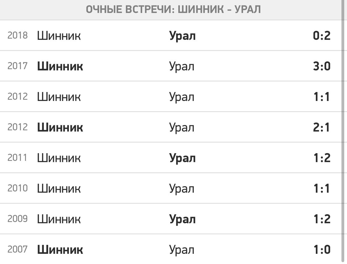 Очные встречи