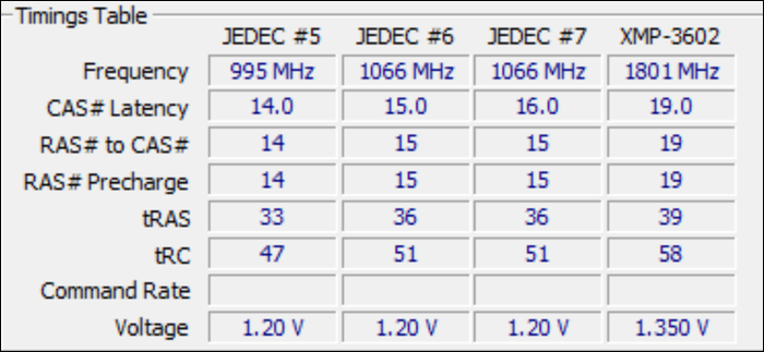 Тайминги JEDEC для оперативной памяти