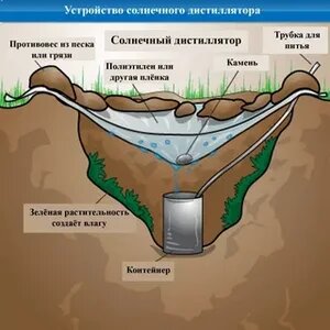 Как найти воду для колодца