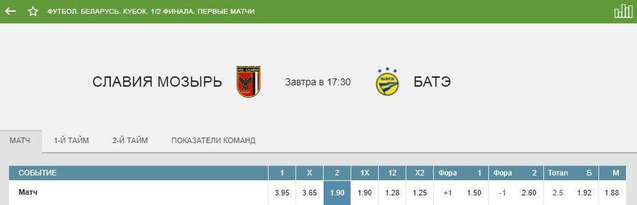пример ставки в БК