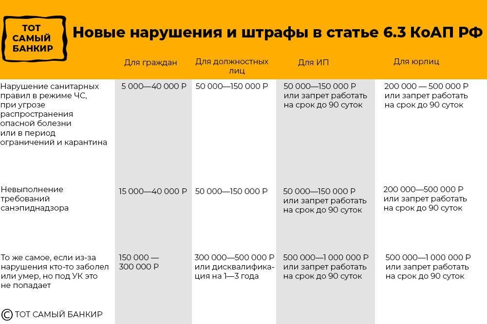 Штраф за отсутствие санитарной книжки у водителя