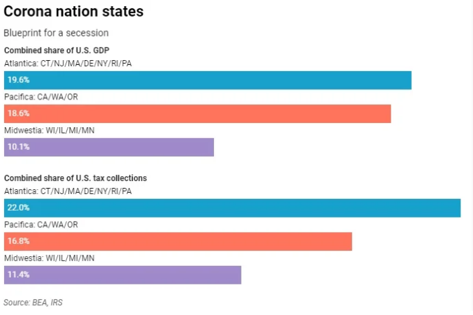 График, на котором всё наглядно видно