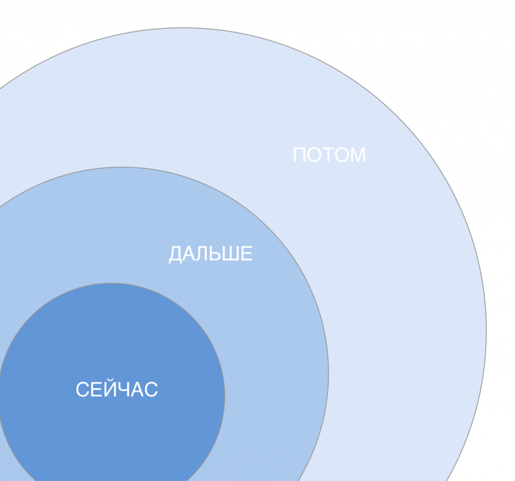 Простой план делает работу легче и эффективней | Наука мотивации | Дзен